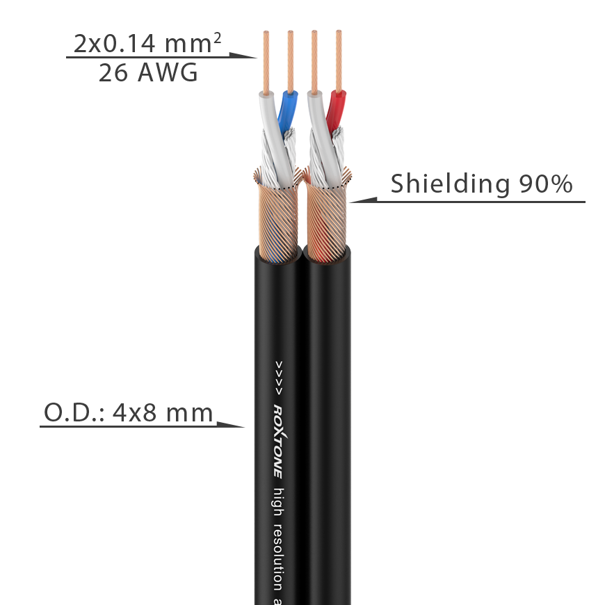 AC020 Cable de audio plano- 26AWG-2x2x0,14 mm²