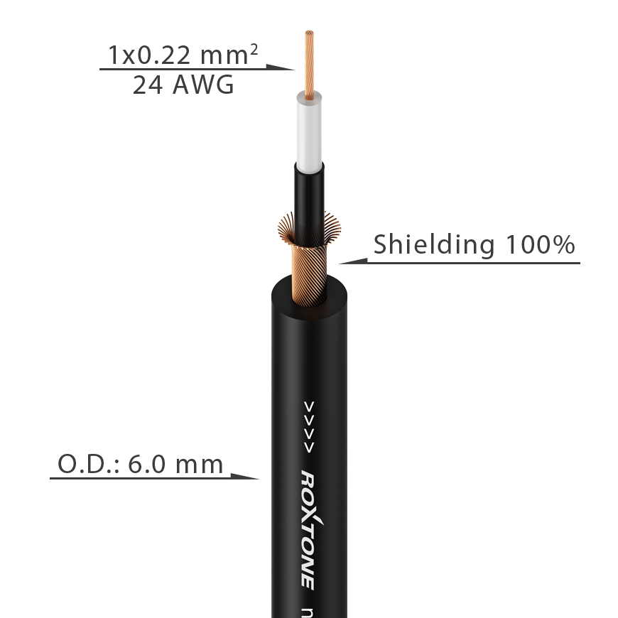 GC010 Cable de instrumento - 24 AWG - ALTA GANANCIA